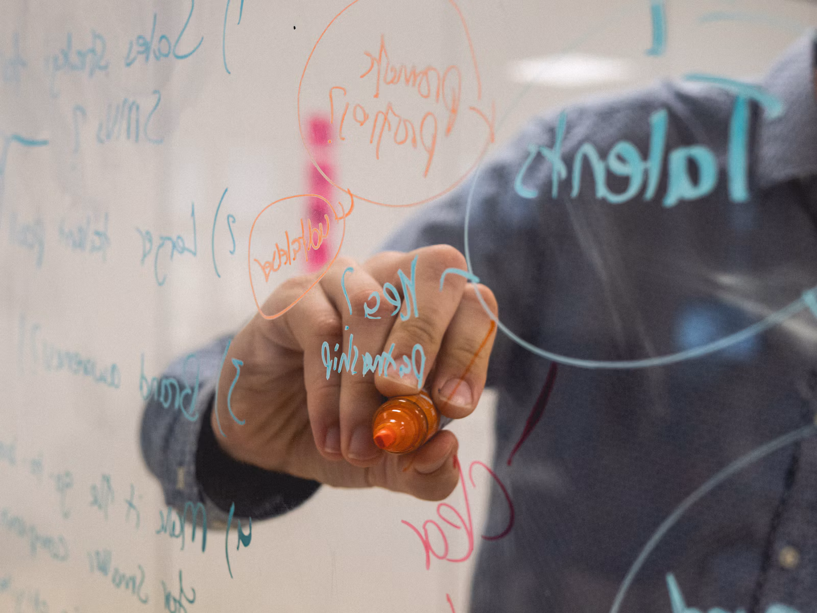 Mapping security assessment frameworks on a whiteboard